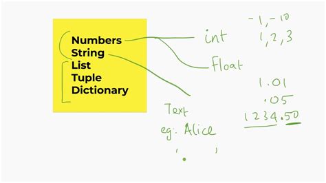 How To Explain Basic Data Types In Python Youtube