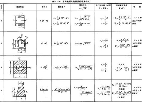 2018考研《材料力学》笔记（7）弯曲② 知乎