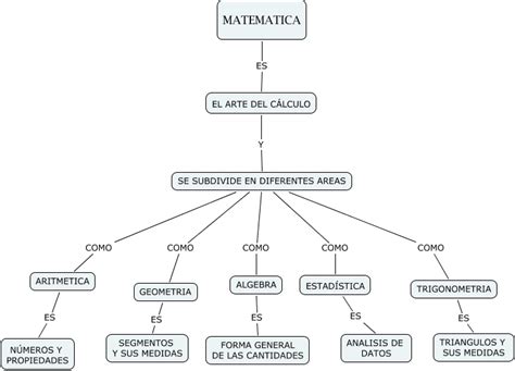 Ramas De La Matematica