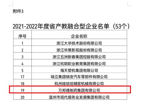 产教融合，校企合作 万邦德制药集团成功入选“2021—2022年度浙江省产教融合型企业”名单！集团要闻万邦德医药控股集团股份有限公司