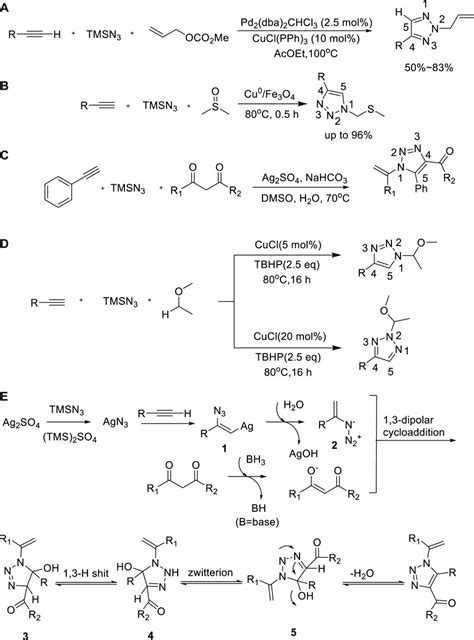 Frontiers Synthesis Methods Of Triazoles A Review