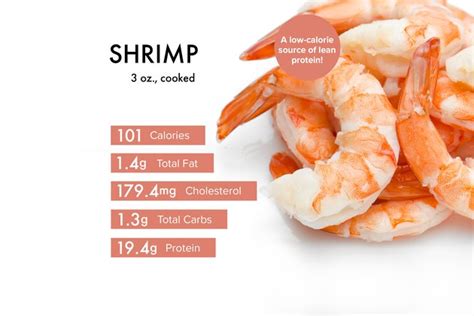 Shrimp Nutrition Benefits Warnings Prep Tips And Recipes