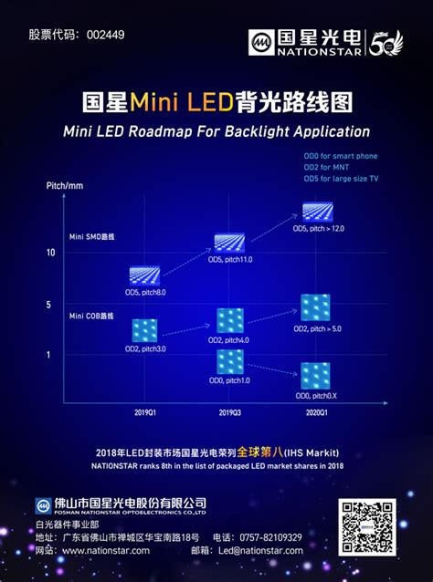 国星mini Led背光最新进展 市场动态 国星光电