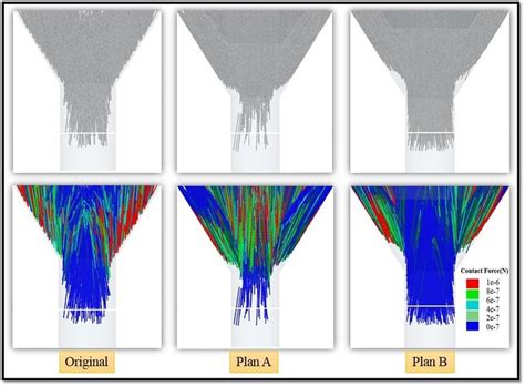 Distributions Of DEM Particles Top And DEM Particles Colored By Their