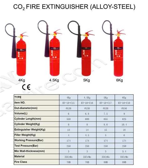 Co2 Fire Extinguisher Alloy Steel Yantai Kaiyuan Metals And Machinery Co Ltd