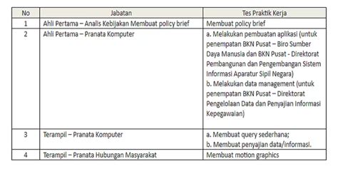 Terbaru Berikut Tahapan Seleksi Sistem Kelulusan Dan Hasil Akhir