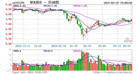 联发股份002394千股千评个股专家点评多日散户大家庭