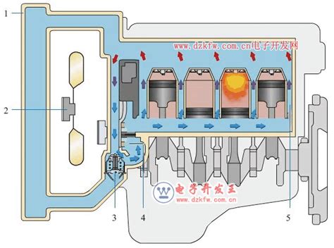 图解汽车发动机冷却系统的组成结构与工作原理