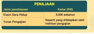 Permohonan Tawaran Biasiswa Pendidikan Yayasan Pahang Ke Universiti