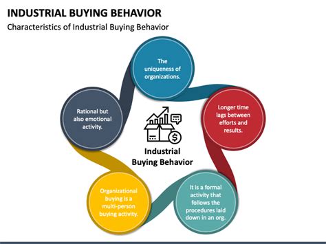 Industrial Buying Behavior Powerpoint Template Ppt Slides