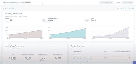 Notre Avis Sur Hubspot Analyse Et Test Complet MAJ 2024