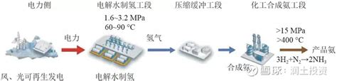 付贤智院士：“氨 氢”能源路线——打通零碳循环经济万亿级蓝海 天祥安氢上海科技有限公司