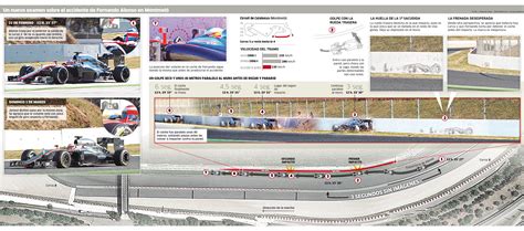 Vídeo En Exclusiva Del Accidente De Fernando Alonso En Los Test De Montmeló F1 En Estado Puro