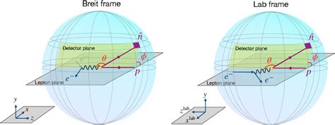 Pdf Probing Transverse Momentum Dependent Structures With Azimuthal