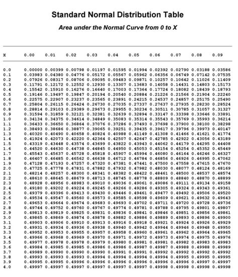 Table Of The Standard Normal Cumulative Distribution Function F Wall Images