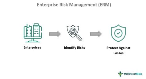 Enterprise Risk Management ERM Definition Types Examples