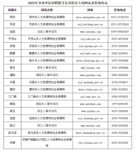 2023年河南省事业单位公开招聘联考考前提示