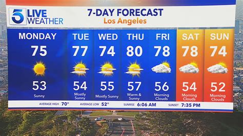 Los Angeles, California Weather, Radar and 7-Day Forecast | KTLA