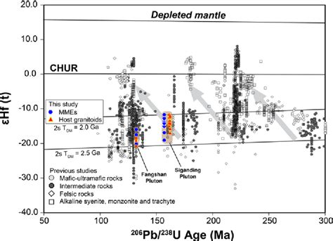 Figure From Crustmantle Interaction And Craton Destruction