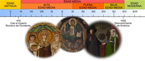 1 1 Las Etapas De La Edad Media SOC1 Tema 5 1 El Mundo En La Edad