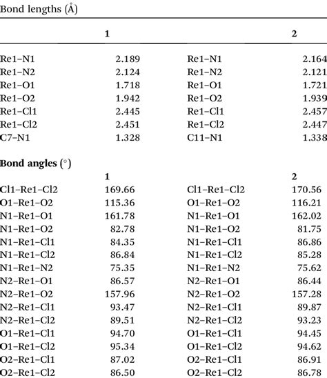 Selected Optimized Geometrical Parameters For 1 And 2 In The Ground