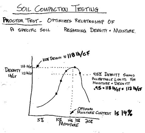 Soils Geology In Construction From Construction Knowledge Net