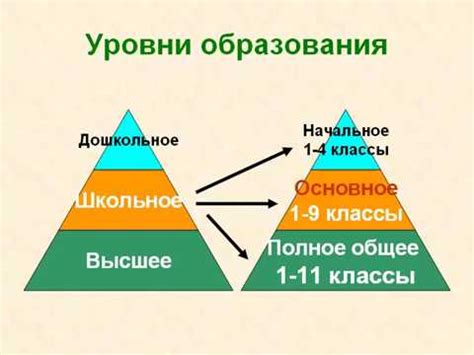 Что такое образование. Тенденции образования в современном виде - YouTube