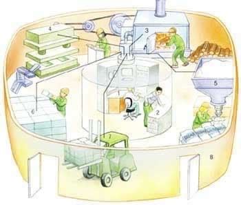 Labeling the Cell Factory Analogy Diagram | Quizlet