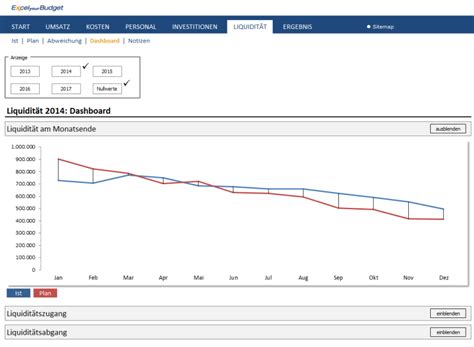 Excel Your Budget Tool für Planung und Controlling