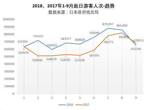 2018年中国游客赴日旅游报告：全年无淡季， 深度游成主流 环球旅讯 Traveldaily