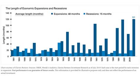 Search Results For “recession” Page 32 Isabelnet