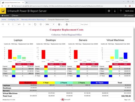 Install A Power BI Report Server Recast Software