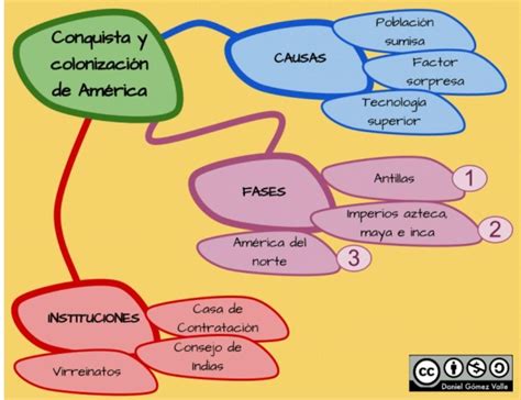 Arriba 92 Imagen Mapa Conceptual Mapa Mental De La Conquista De