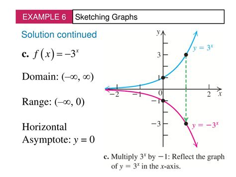 Ppt Exponential Functions Powerpoint Presentation Free Download Id