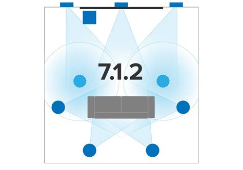 Dolby Atmos Ceiling Speaker Layout Shelly Lighting