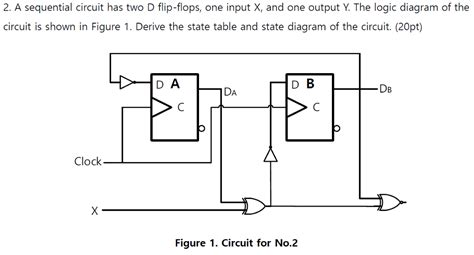 Solved A Sequential Circuit Has Two D Flip Flops One Chegg