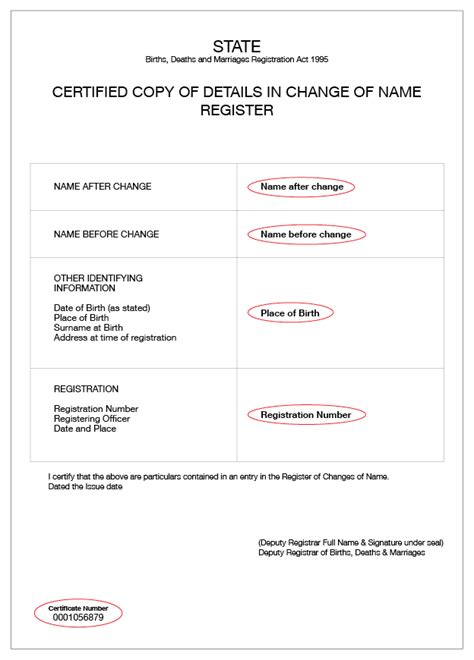 Verifying Identity Documents In Ato Online Australian Taxation Office