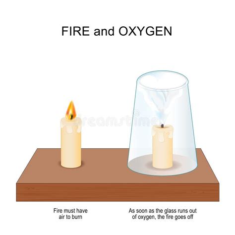 Fire and Oxygen. Experiment with Two Candles and Glass. Burning and ...