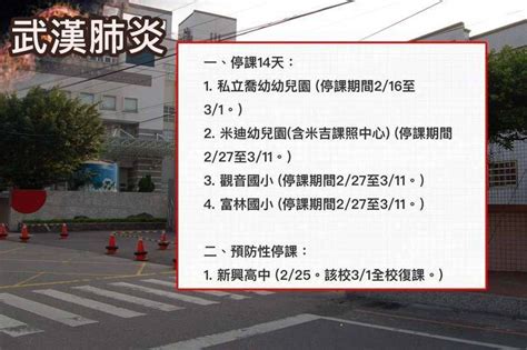 桃園師生染疫 1幼兒園、1課照中心、2國小停課14天 自由電子報 Line Today