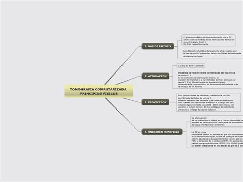 Tomografia Computarizada Principios Fisico Mind Map