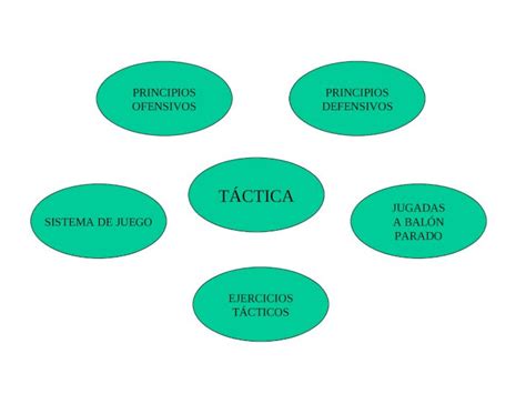 PPT TÁCTICA JUGADAS A BALÓN PARADO SISTEMA DE JUEGO PRINCIPIOS