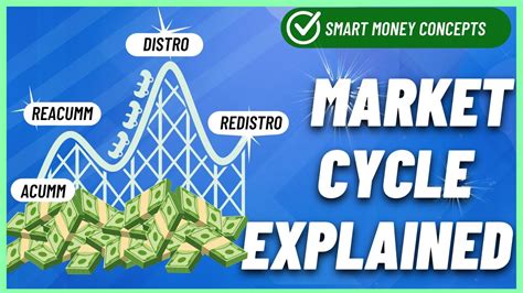 Easy Price Cycle Understanding Wyckoff Structure Smart Money