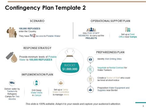 Contingency Plan Powerpoint Presentation Slides Presentation Graphics Presentation