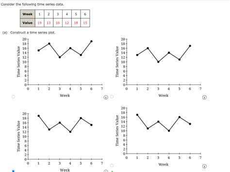 Solved Consider The Following Time Series Data Week Chegg