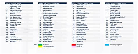 Scefl League Allocations 202122 Season Scefl