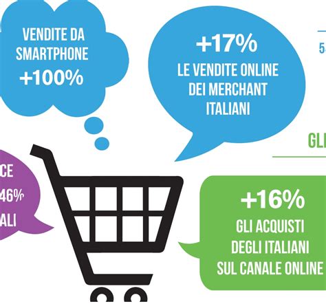 Tutti I Numeri Dell ECommerce In Italia Digital4