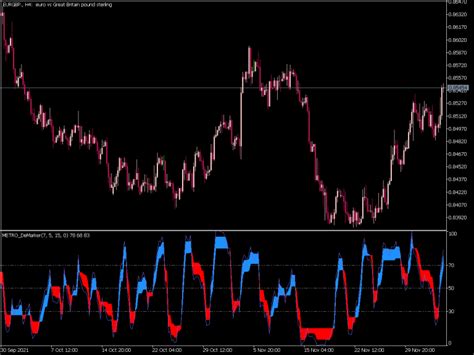 Color Metro Demarker ⋆ Top Mt5 Indicators Mq5 Or Ex5 ⋆ Best Metatrader