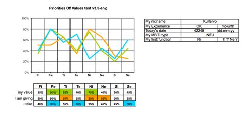 My Test Typology Central