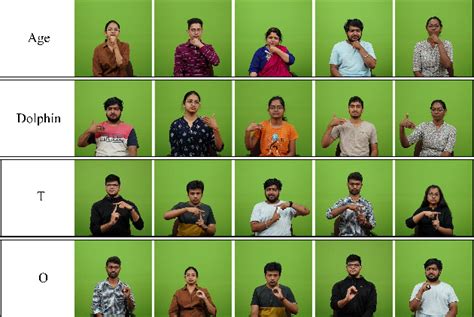 Figure 2 From Real Time Indian Sign Language Recognition Using Skeletal