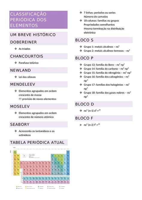 Classificação Periódica Dos Elementos Quimica Enem Aprendizagem